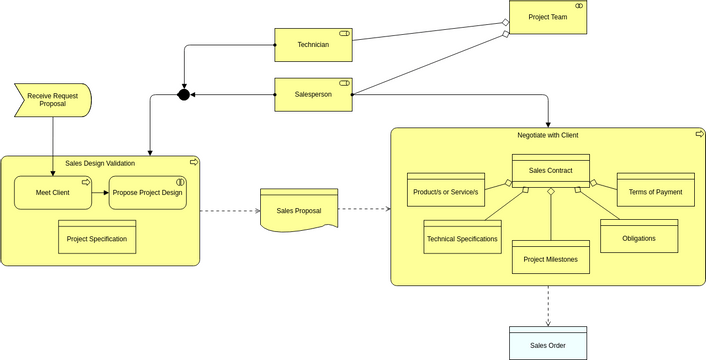 Entarch Modelvpd Diagramas Diseños Aportados Por Usuarios De Visual Paradigm 6502